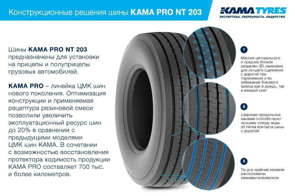 ЦМК шины KAMA PRO NT 203 385/65 R22.5 в Туринске